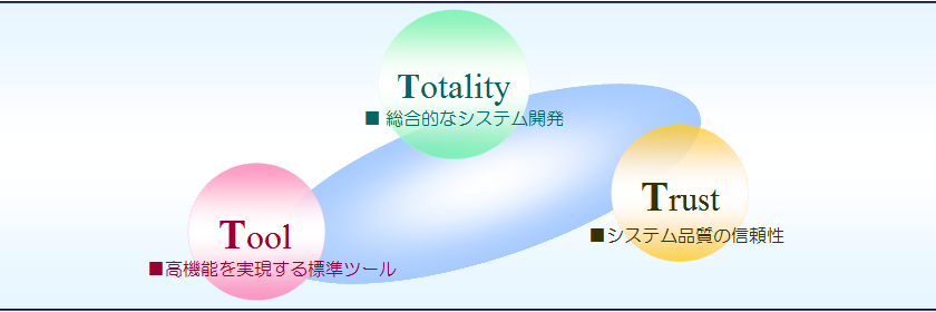 triple T